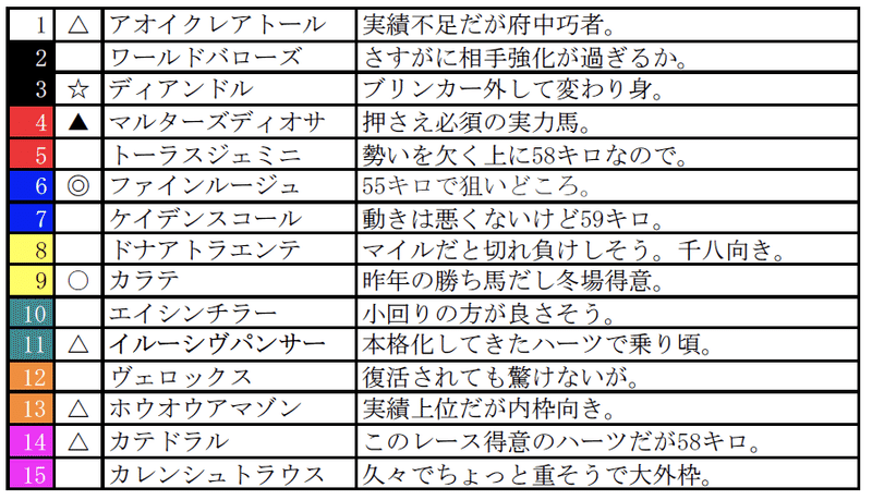 スクリーンショット 2022-02-05 11.14.17