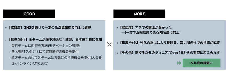 スクリーンショット 2022-02-05 14.15.26