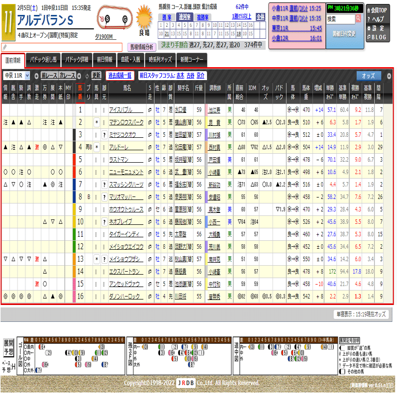2 5 土 中京11ｒ アルデバランステークス 直前情報 Jrdb 競馬アラカルト Note