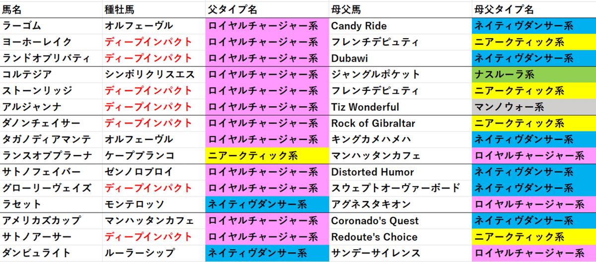 きさらぎ賞２　２０２２