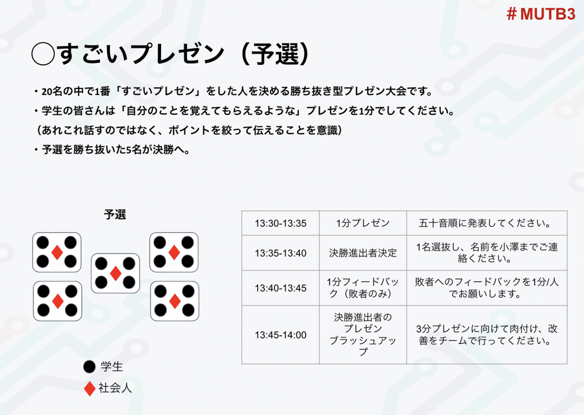 スクリーンショット 2022-02-05 16.18.02