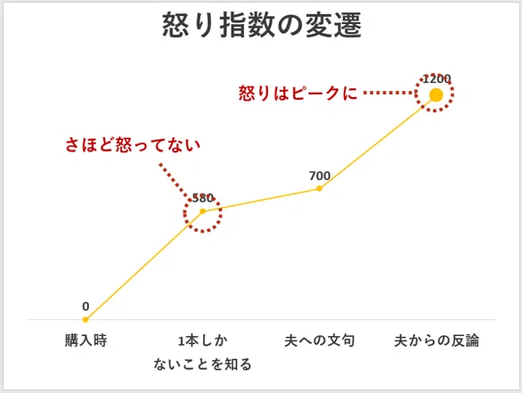 スライド23