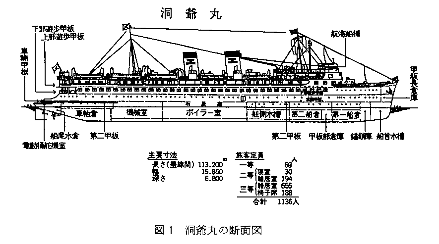洞爺丸沈没 その1(全9話)|ぺれぴち 洞爺丸沈没 その1(全9話)|ぺれぴち