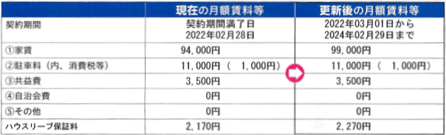 値下げします。近くの画家から貰った物です。50年はたちます。価値は分かりません。 数千円でセールに出されていたデッサン画に約57億円の価値がある