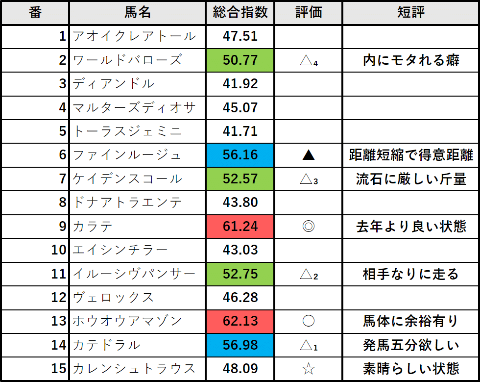 東京新聞杯：見解