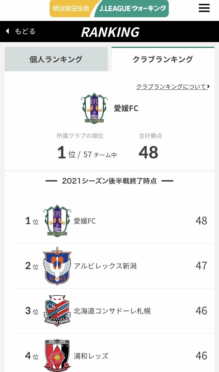 振り向くな 振り向くな 後ろには夢がない 愛媛fcタムラ Note 振り向くな 振り向くな 後ろには夢がない 愛媛fcタムラ Note
