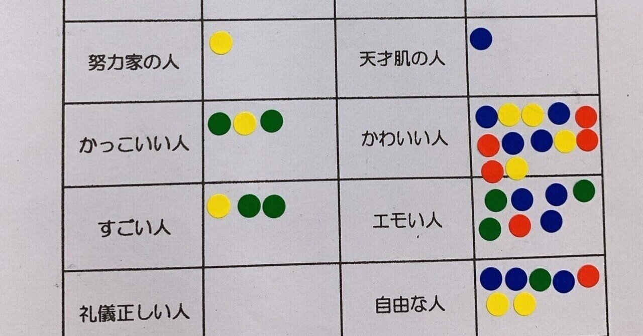 みんなでみんなの通知表を作ろう 教員向け学活ネタ 宮元一賢 Miyamol Note