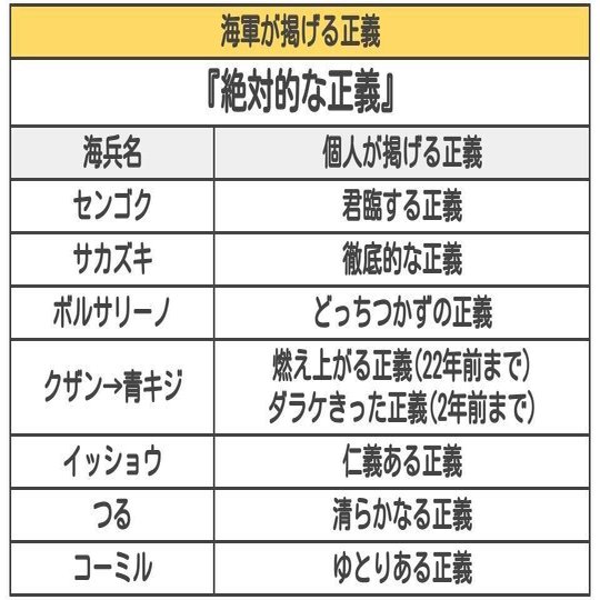 組織の正義 と 個人の正義 Day 675 野村尚史 人事 キャリコン アンガーマネジメント 一児のパパ Note