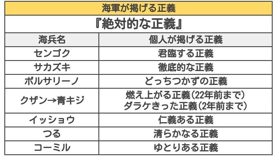 組織の正義 と 個人の正義 Day 675 野村尚史 人事 キャリコン アンガーマネジメント 一児のパパ Note 組織の正義 と 個人の正義 Day 675 野村尚史 人事 キャリコン アンガーマネジメント 一児のパパ Note