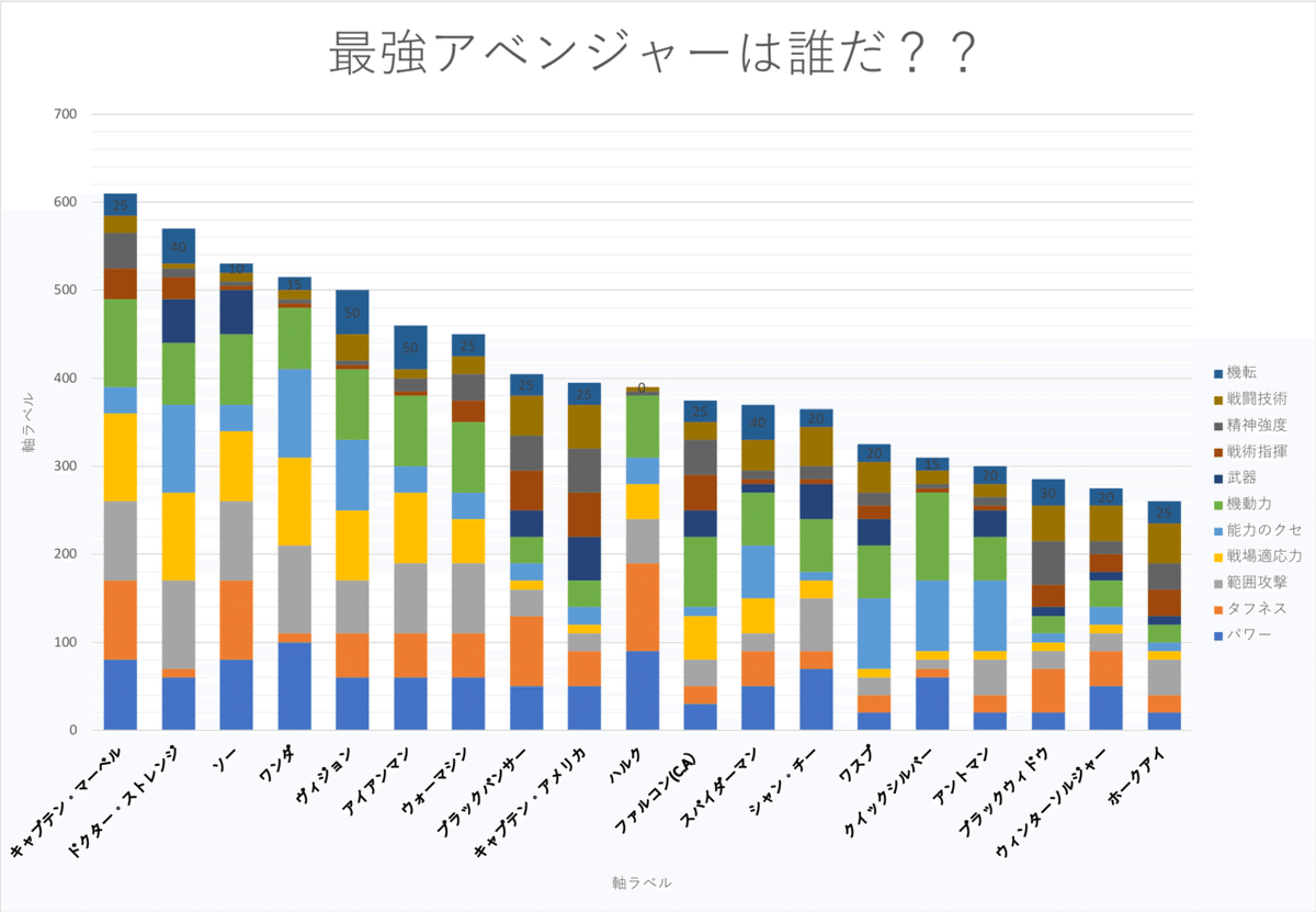 最強アベンジャー 2png