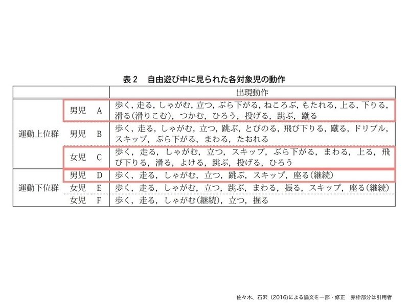 ワークショップに論文を活かすには 臼井 隆志 Art Educator Note
