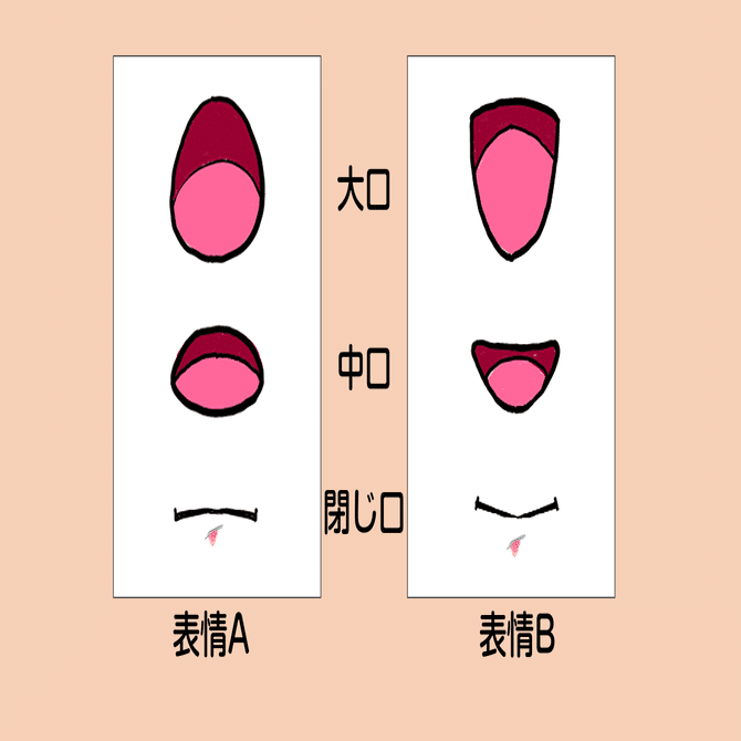 パワポで作れる口パクアニメ Mg Watsonスタジオ Note