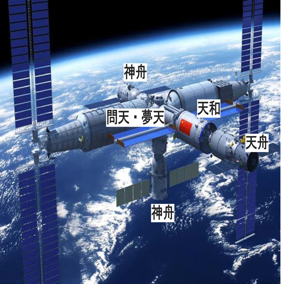CN > 宇宙ステーション「天宮 / TIANGONG」>> 2022 - 2023 : 宇宙船ポチョムキン