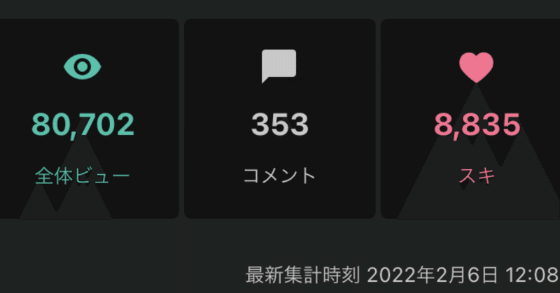 80,702ビュー、8,835スキに感謝