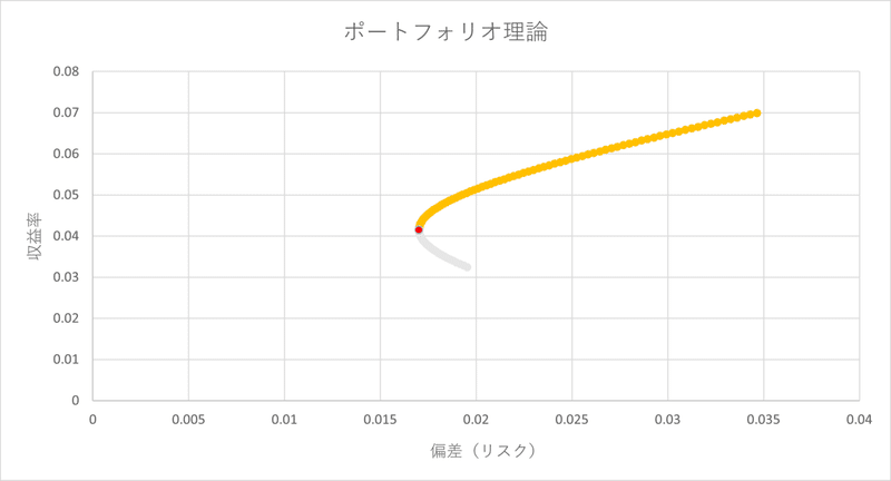 ポートフォリオ2