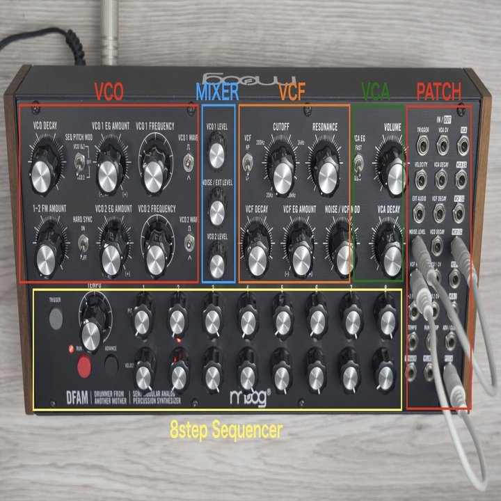MOOG DFAMの楽しみ方｜畑中正人