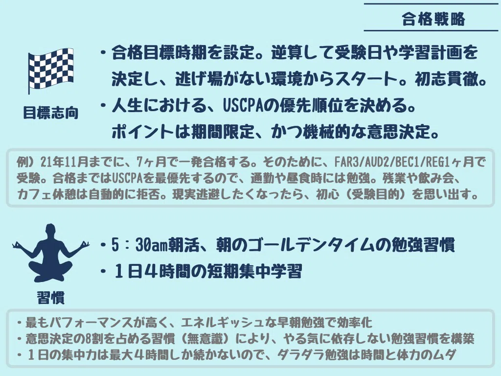 もう悩まない Far対策 Uscpa ねこかぶ Uscpa合格応援 Note