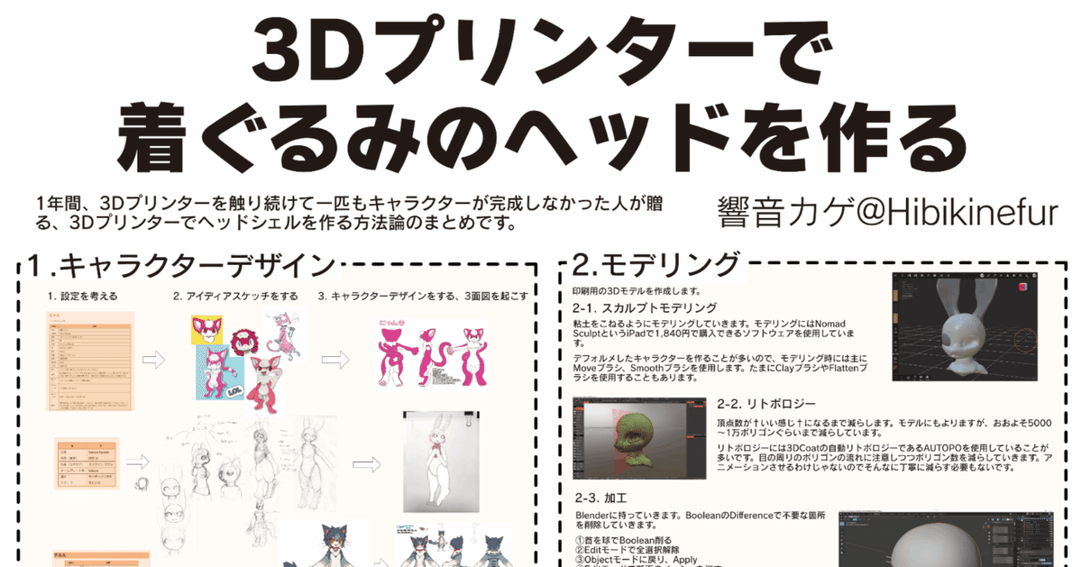 けもなーじゆうけんきゅう「ヘッドベースを3Dプリンターで作る