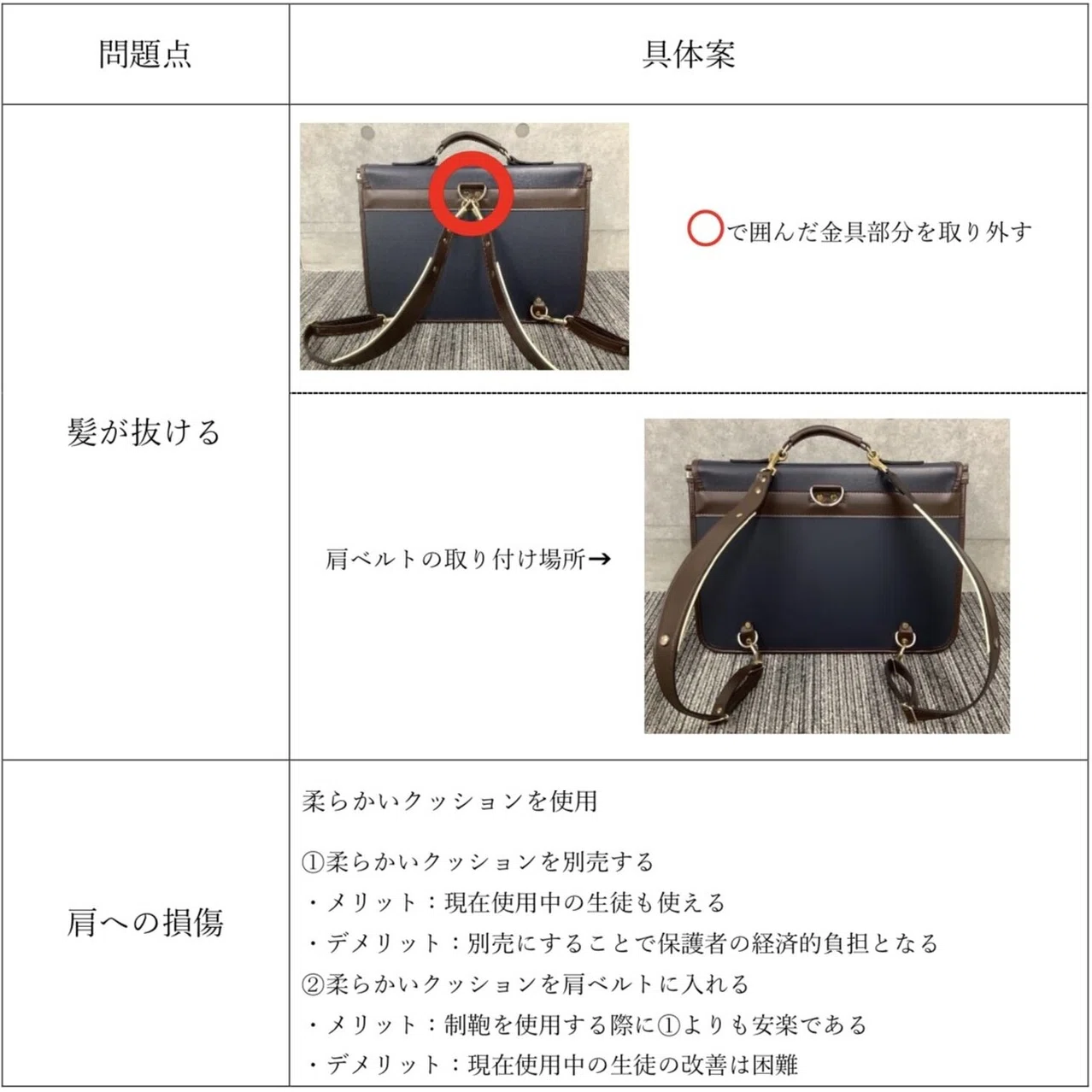 ついに先生方へ発表！「鞄班」のドキュメンタリー〜『新たな鞄』実現へ 