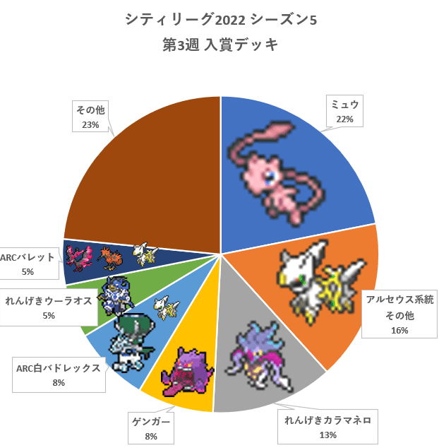 ポケカ シティリーグ22 シーズン5 第3週 入賞デッキまとめ しらいし Note