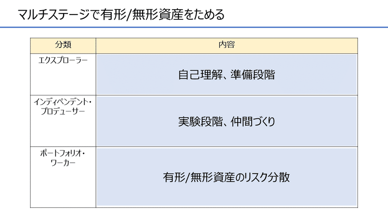 スライド10