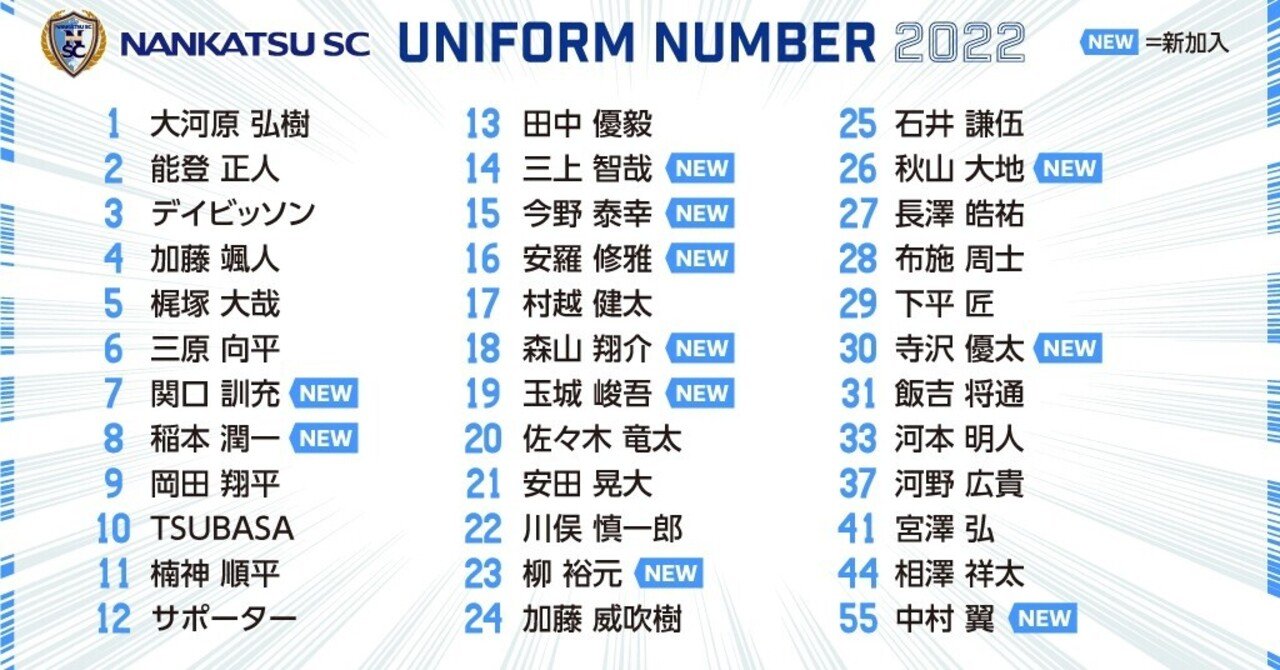 22シーズン 背番号決定のお知らせ 南葛sc Nankatsu Sc