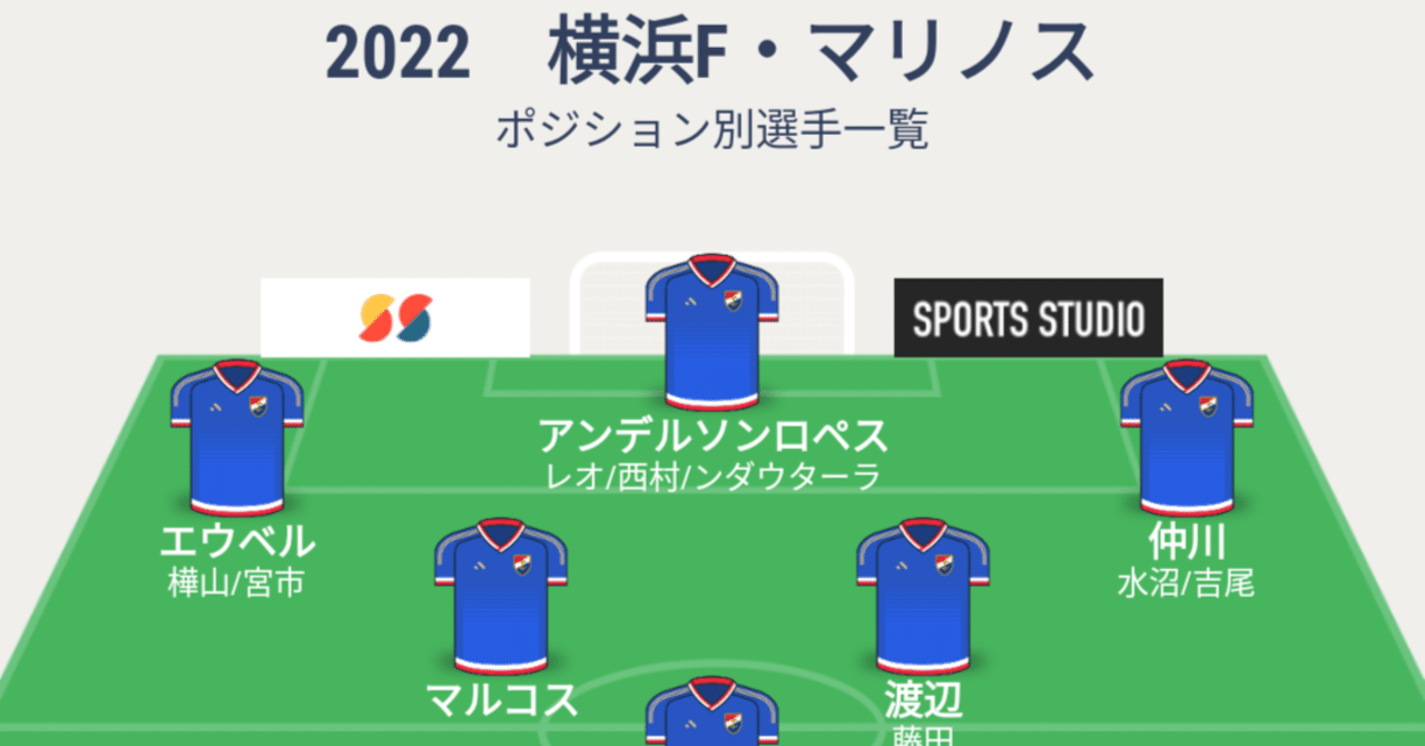 改訂版 22年シーズン 横浜f マリノス 開幕前予想フォーメーション 167 みかづき Note