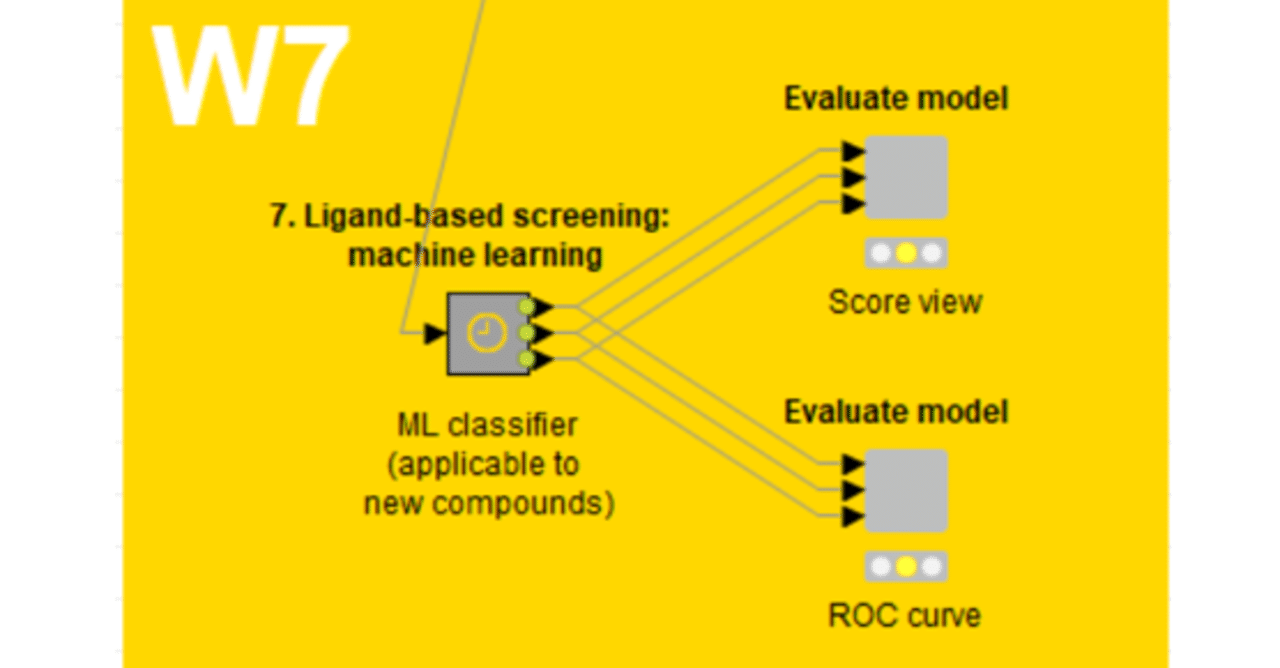 W7 活性予測のための機械学習モデル 07 Step3 01 機械学習アルゴリズム ナイメスト Note W7 活性予測のための機械学習モデル 07 Step3 01 機械学習アルゴリズム ナイメスト Note