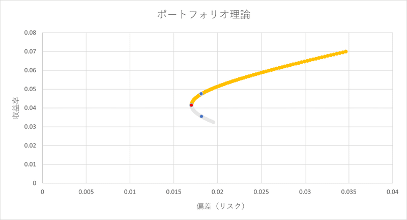 ポートフォリオ3