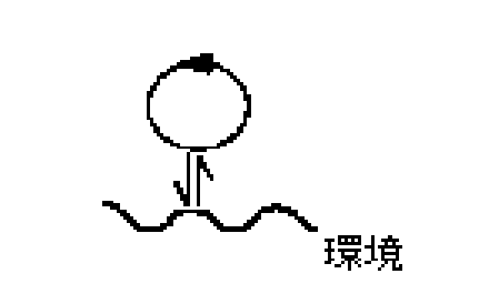 オートポイエーシスの世界ー新しい世界の見方｜Keio SFC Matsukawa Lab