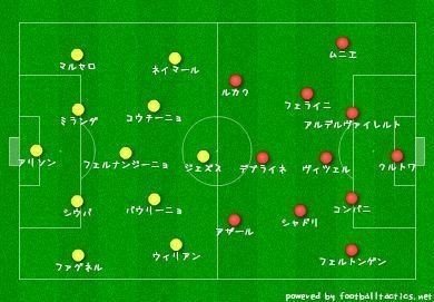 ベルギーvsブラジル ベルギーが落とし込んだ対策にブラジルはどうした ムキエレスタ Note ベルギーvsブラジル ベルギーが落とし込んだ対策にブラジルはどうした ムキエレスタ Note