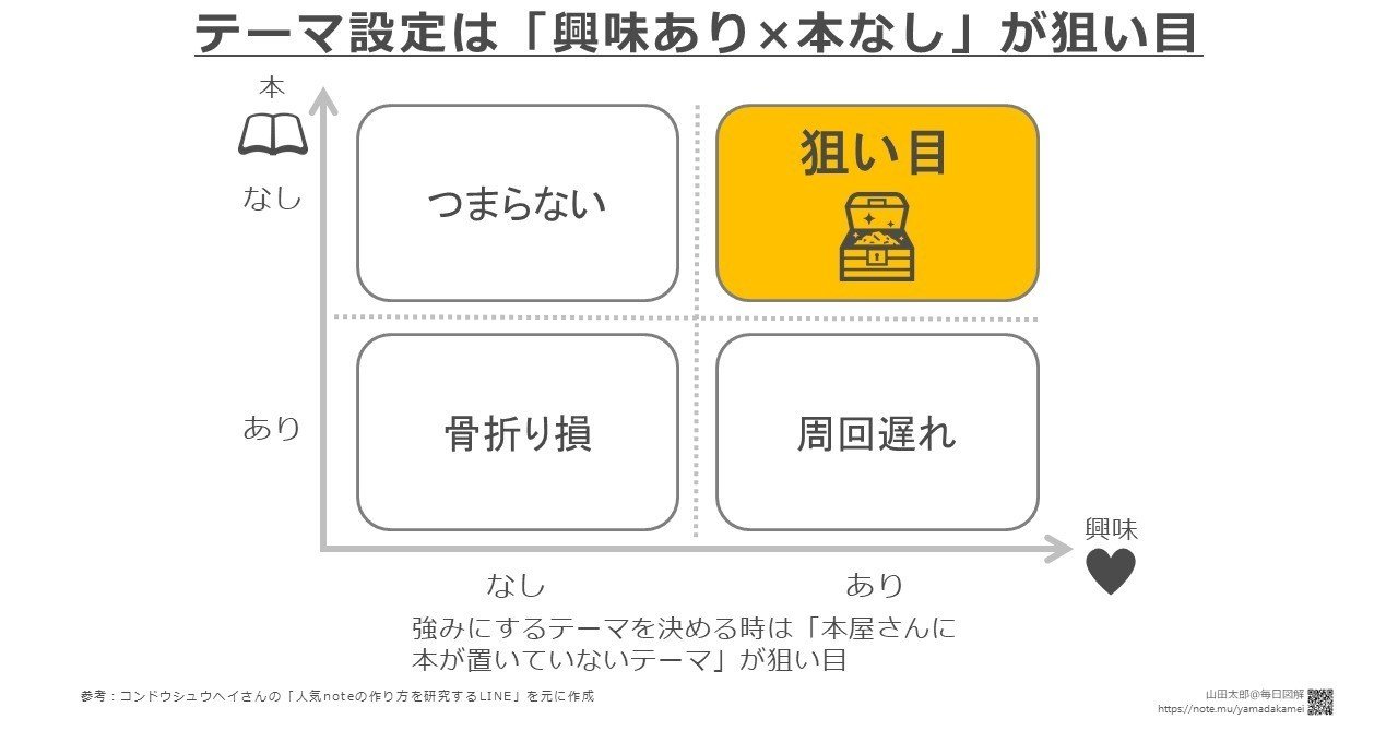 20180716テーマ設定は_興味あり_本なし_が狙い目