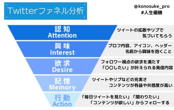3C分析 (2)