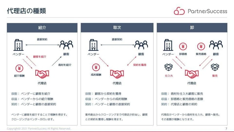 【ホワイトペーパー解説】成功する代理店ビジネスとは|パートナーサクセス株式会社