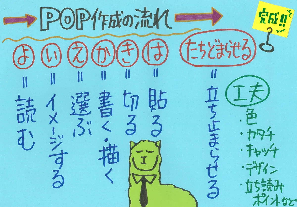 内田さんPOP_05POPの流れ