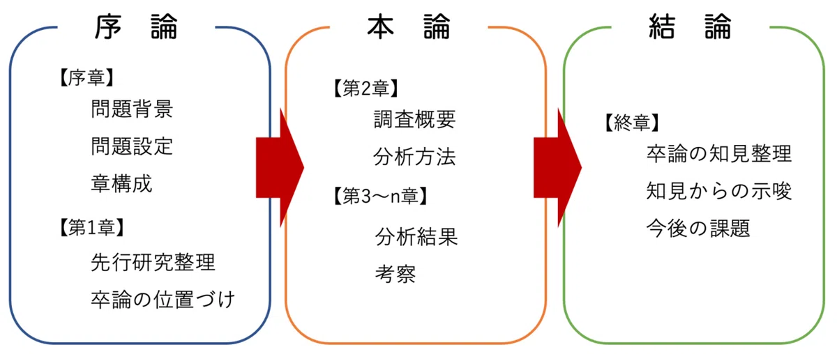 スクリーンショット 2022-02-07 15.43.21