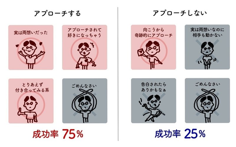 無責任相談所 01 恋愛編 その1 中村雅紀 Masaki Nakamura Note
