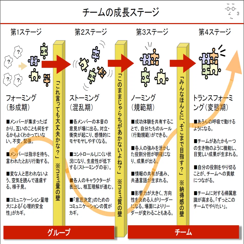 2種の協働といびつさによるチームのつながり チームビルディングおすすめのやり方 若宮和男 起業家 アート思考キュレーター 福岡女子大客員教授 ランサーズタレント社員