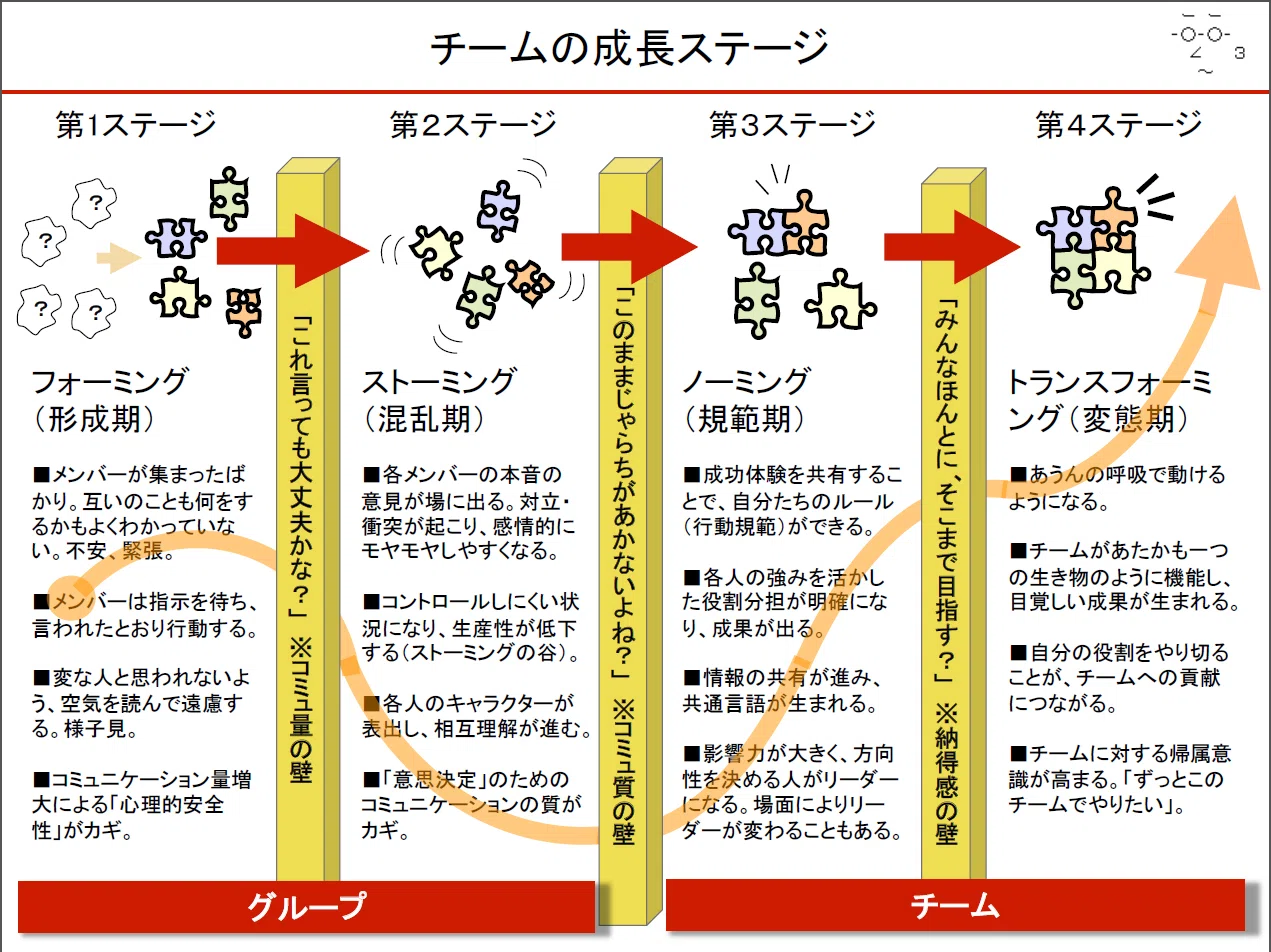 2種の協働といびつさによるチームのつながり チームビルディングおすすめのやり方 若宮和男 起業家 アート思考キュレーター 福岡女子大客員教授 ランサーズタレント社員 2種の協働といびつさによるチームのつながり チームビルディングおすすめのやり方 若宮和男 起業家 アート思考キュレーター 福岡女子大客員教授 ランサーズタレント社員