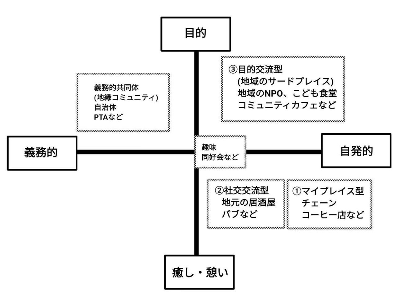 卒業論文 卒業論文の書き方