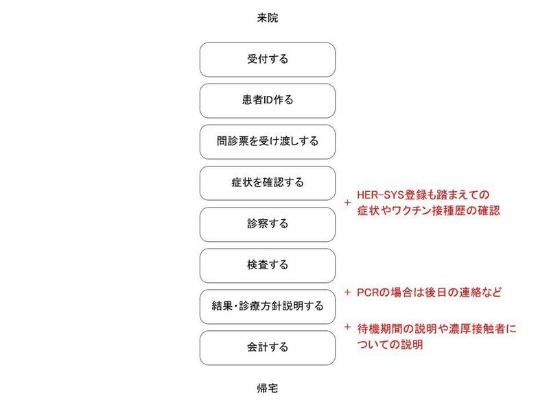 発熱外来の工夫の記事20220207 (4)