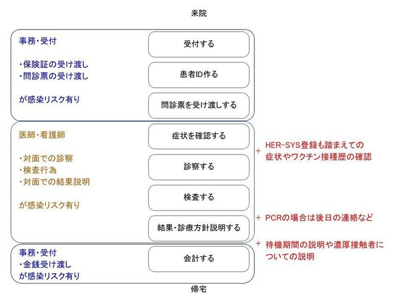 発熱外来の工夫の記事20220207 (5)