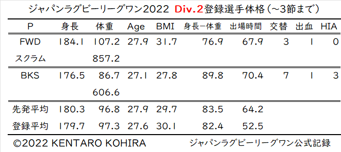 LEAGUE-ONE2022-DIV.2（2月6日まで）-2
