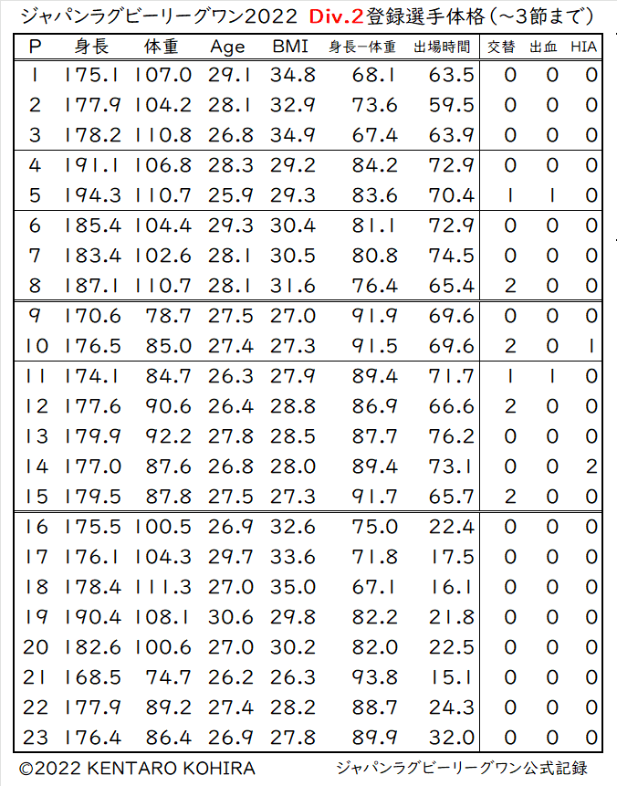 LEAGUE-ONE2022-DIV.2（2月6日まで）-1