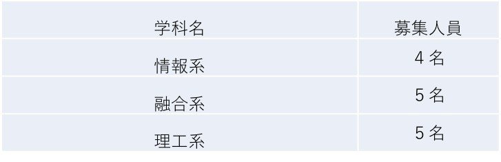 高専 大学 編入 推薦 高専 大学 編入 推薦