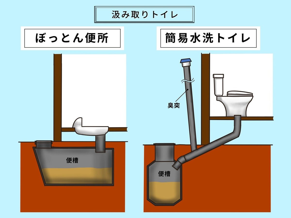トイレ うんこ 覗き アップ 浄化槽」と「汲み取り」の費用と衛生面を比較します！｜ひで@建築士による田舎暮らし情報局