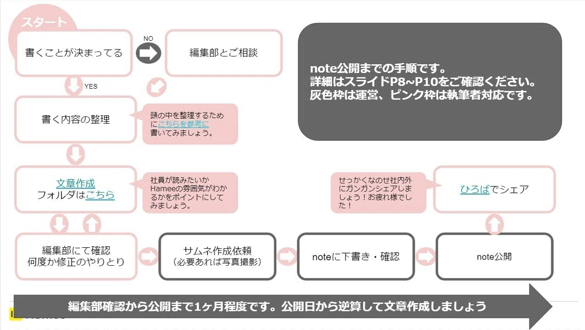 スクリーンショット 2022-02-08 074857