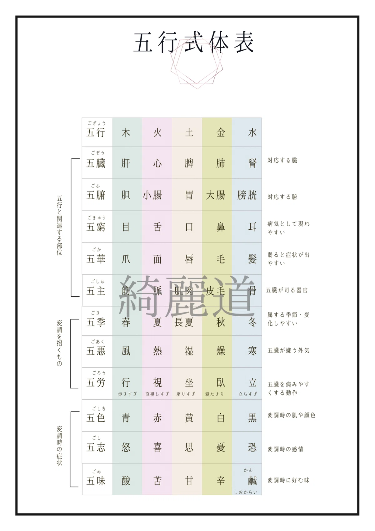 バランス調整 (7)