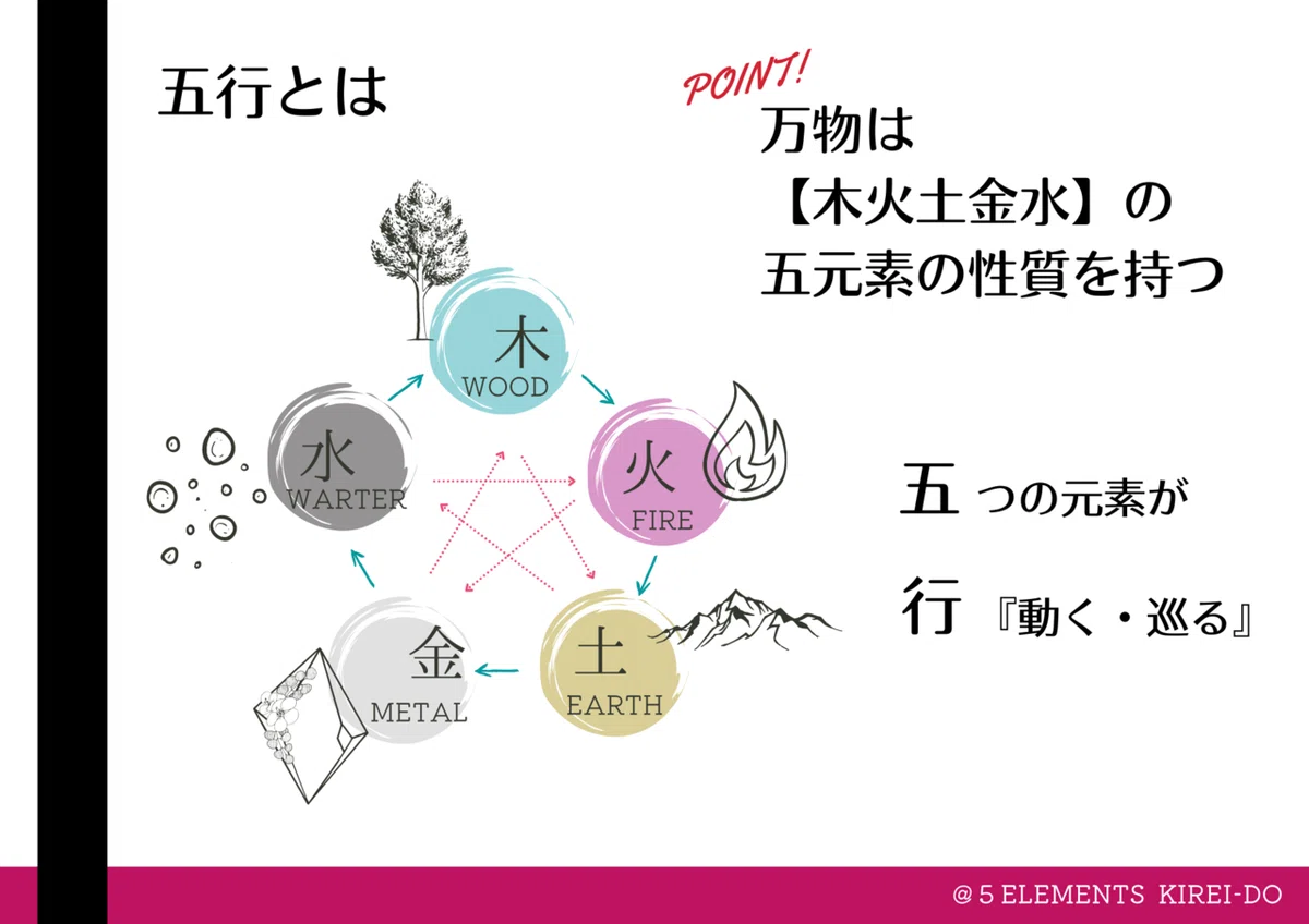 五行基本A4横