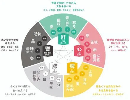 画像7